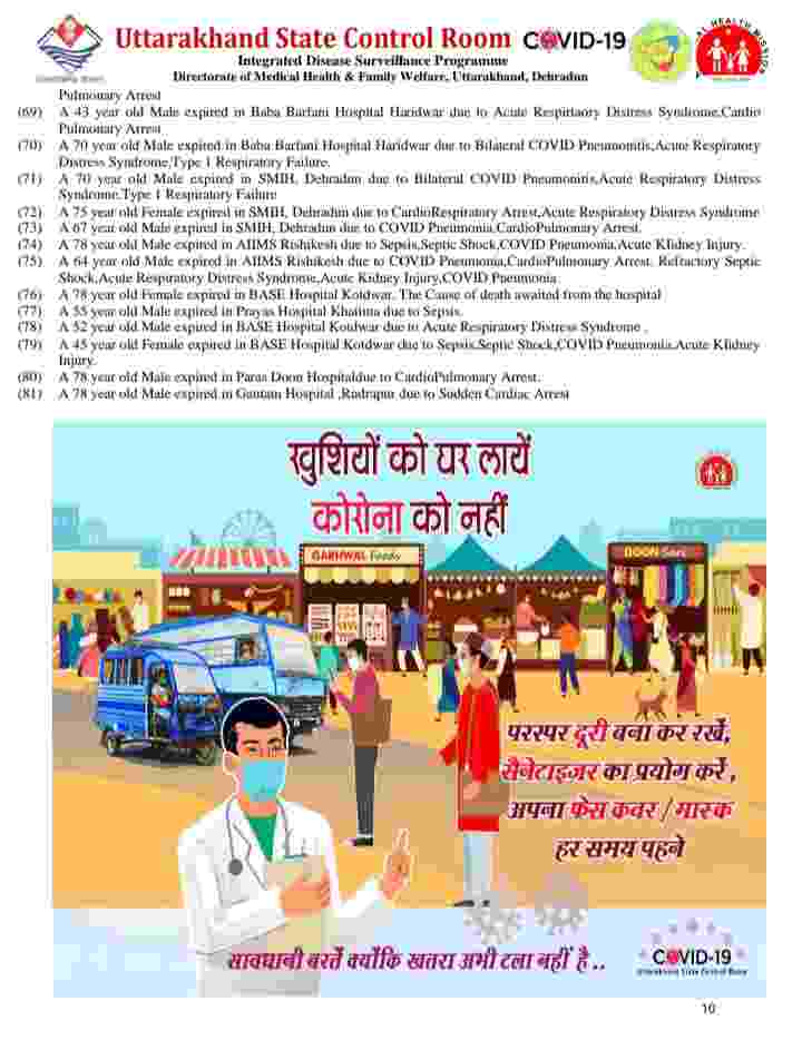 उत्तराखंड में कोविड-19 का प्रकोप जारी: आज 81 मरीज़ों की मौत, 5084 कोरोना पॉजिटिव मरीज, देहरादून में आज 1736 कोरोना मरीज़ 9 Hello Uttarakhand News »