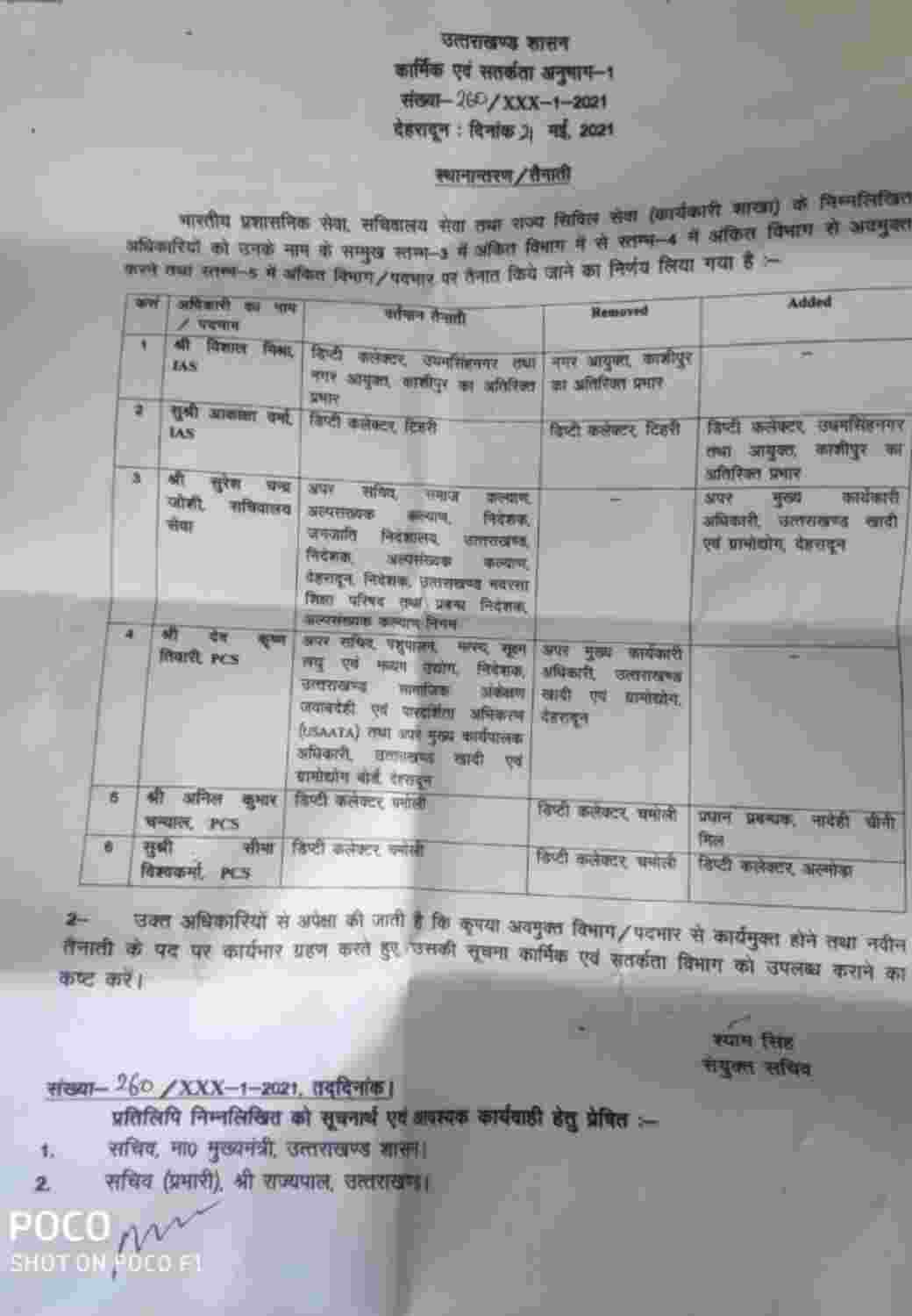उत्तराखंड: प्रदेश में कुछ IAS व PCS अधिकारियों में हुआ फेरबदल 2 Hello Uttarakhand News »