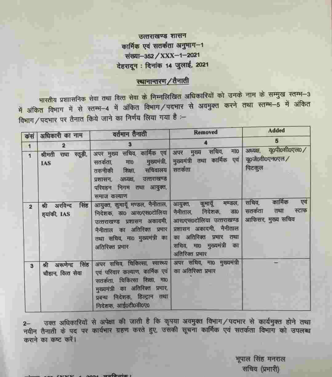उत्तराखंड राज्य में इन IAS अधिकारियों में हुए फेरबदल, जिसमे IAS राधा रतूड़ी भी शामिल 2 Hello Uttarakhand News »