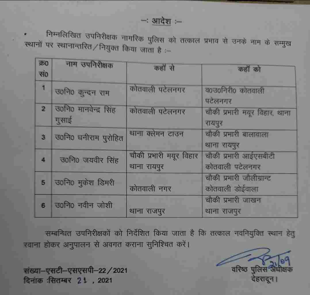 Dehradun: आज फिर कुछ उप निरीक्षकों के हुए तबादले 2 Hello Uttarakhand News »