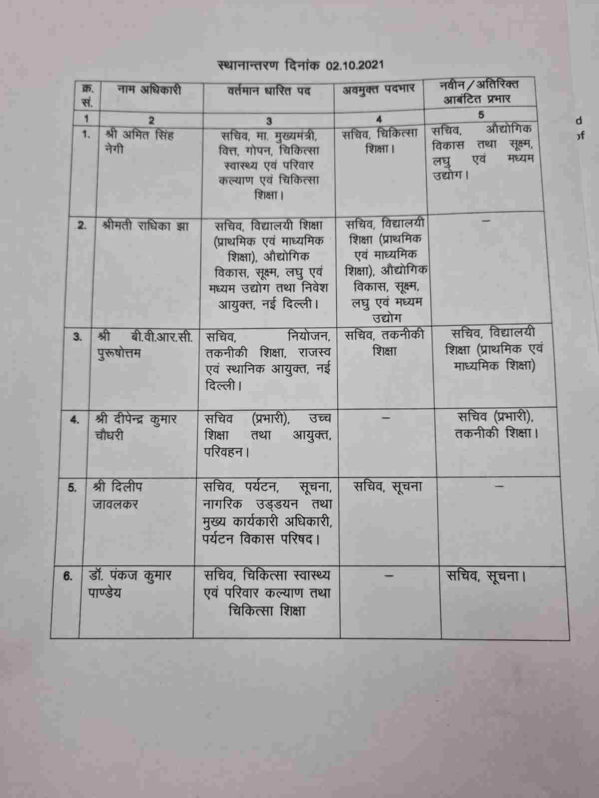 उत्तराखंड में फिर IAS अधिकारियों में फेरबदल, शिक्षा विभाग से हटाई गयी राधिका झा 2 Hello Uttarakhand News »