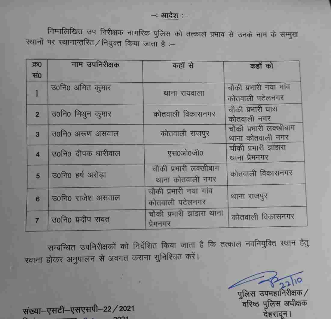 Dehradun Police: देहरादून में फिर कुछ उप निरीक्षकों का हुआ स्थानांतरण 2 Hello Uttarakhand News »
