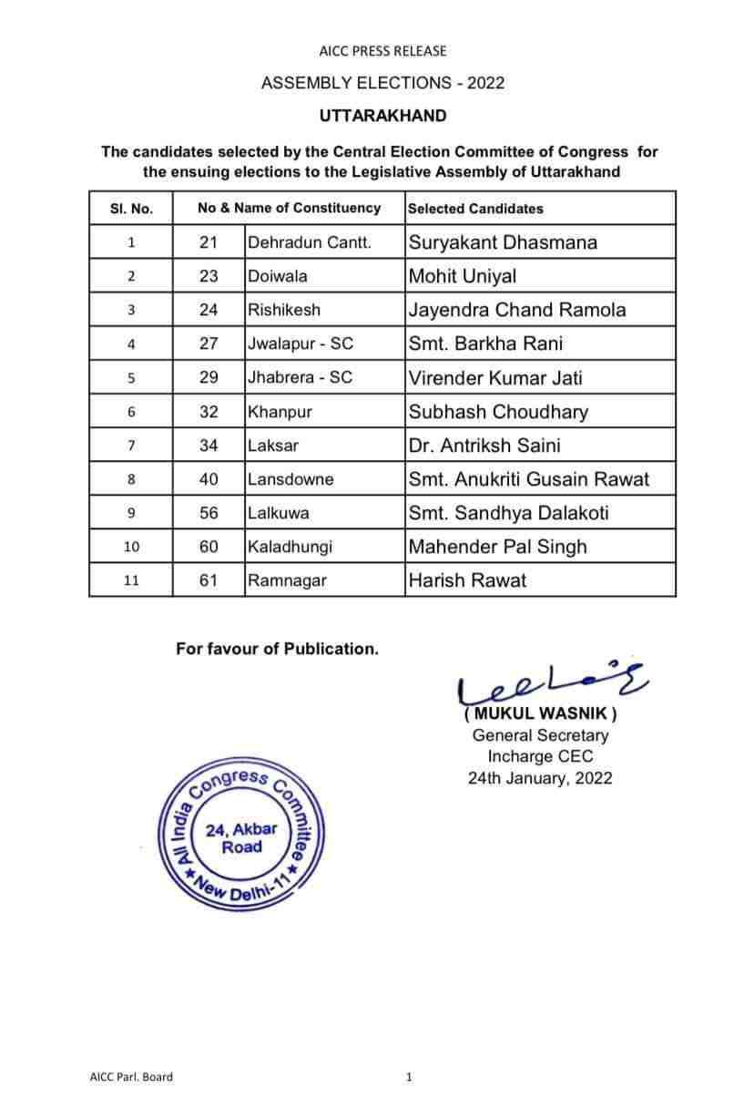 Uttarakand: कांग्रेस ने जारी की अपने उम्मीदवारों की दूसरी सूची, हरीश रावत रामनगर से, वहीँ धस्माना देहरादून कैंट से लड़ेंगे चुनाव 2 Hello Uttarakhand News »