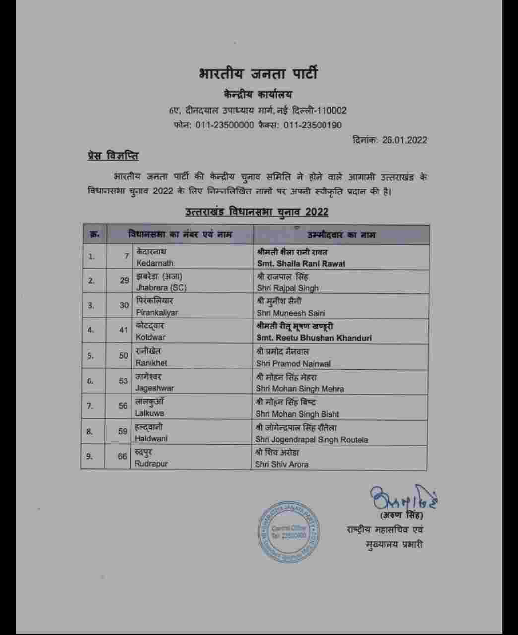 Uttarakand: भाजपा ने जारी की अपने उम्मीदवारों की दूसरी सूची, केदारनाथ से शैलारानी रावत, वहीँ कोटद्वार से ऋतु भूषण खण्डूरी लड़ेंगे चुनाव 2 Hello Uttarakhand News »