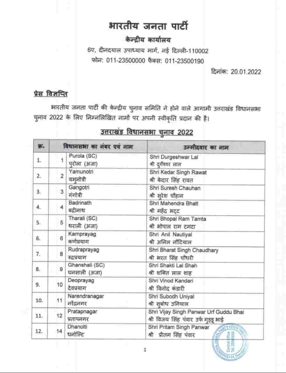 Uttarakhand: भाजपा ने जारी की उम्मीदवारों की पहली सूची 2 Hello Uttarakhand News »