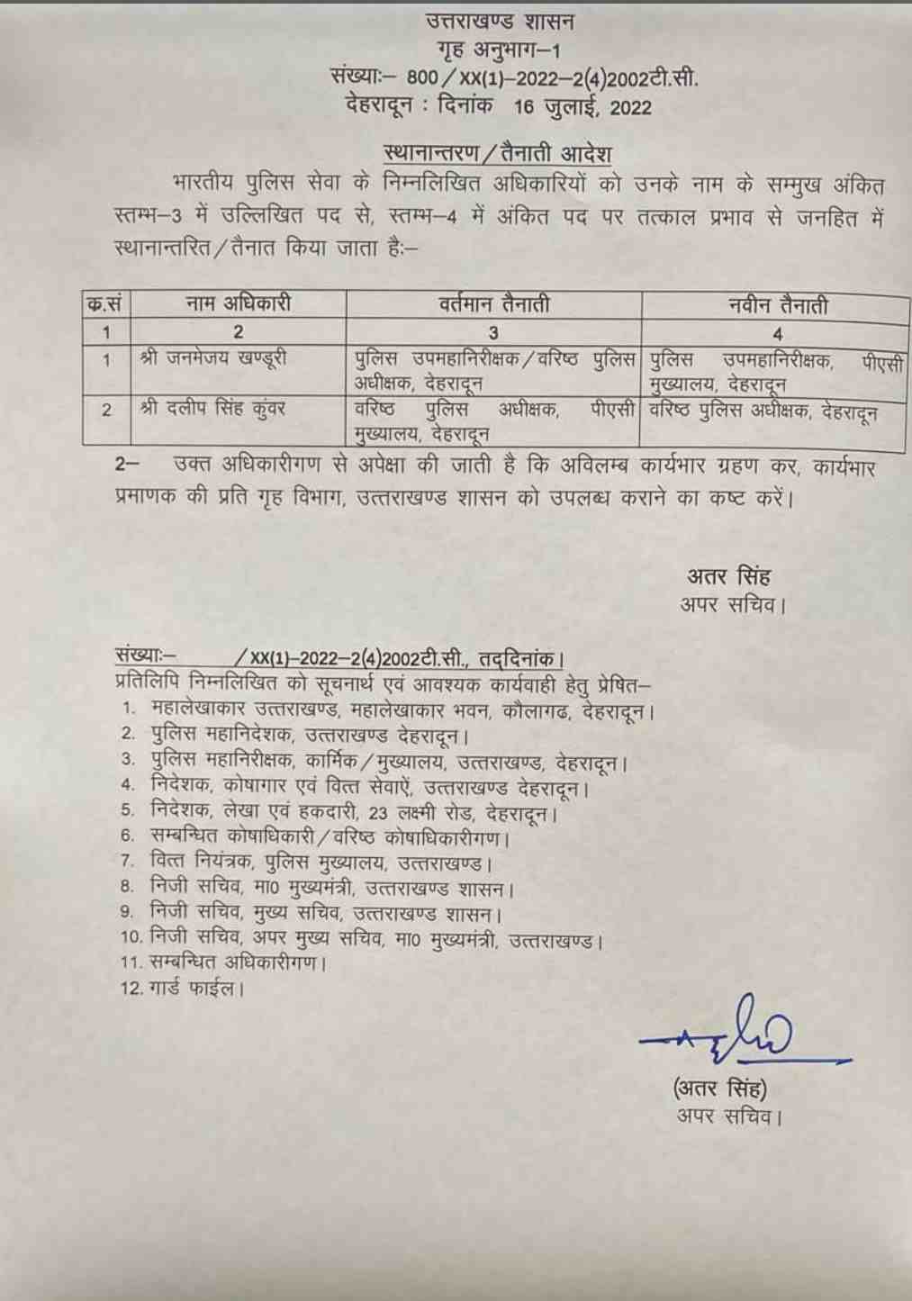 Dehradun: बदले गए देहरादून के जिलाधिकारी एवं कप्तान, अब इन हाथों में दी गई है कमान 1 Hello Uttarakhand News »