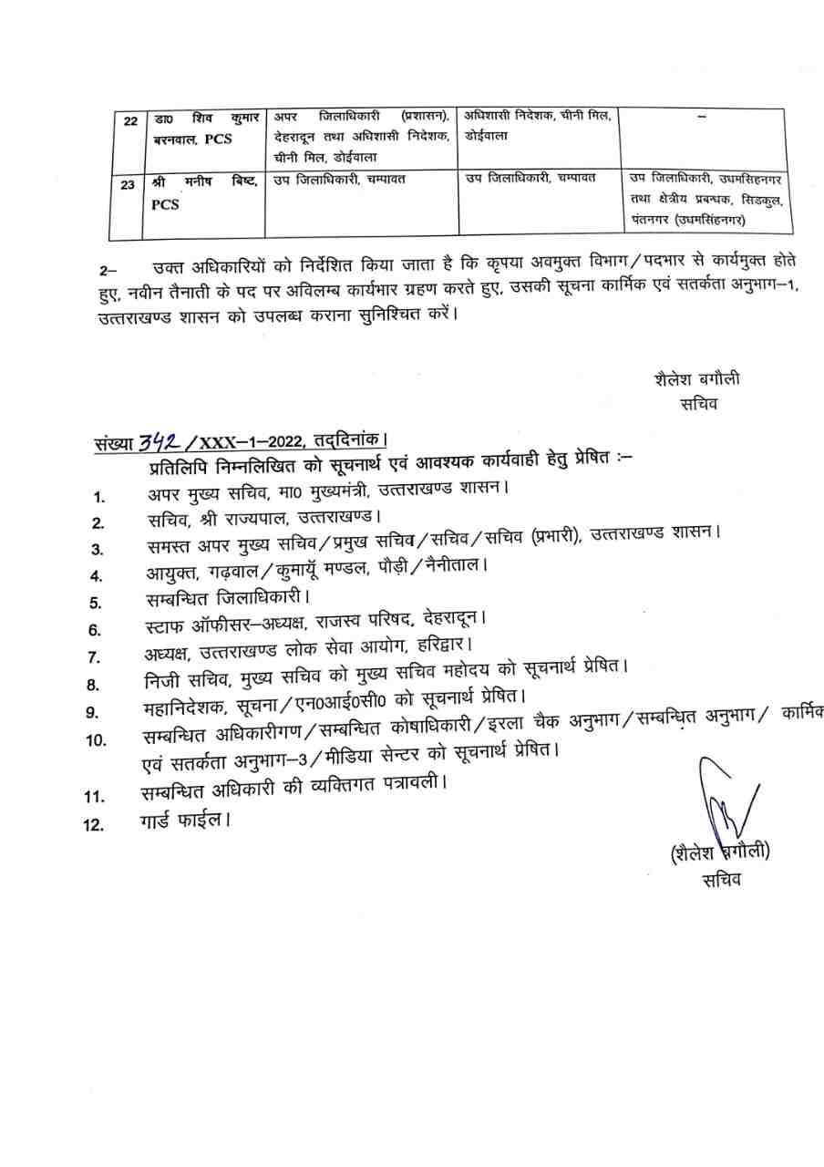 Uttarakhand: 23 आईएएस और पीसीएस अधिकारियों में फेरबदल, सोनिका को दून जिलाधिकारी और सीईओ स्मार्ट सिटी के साथ साथ मिला एमडीडीए के वीसी का अतिरिक्त पदभार 4 Hello Uttarakhand News »